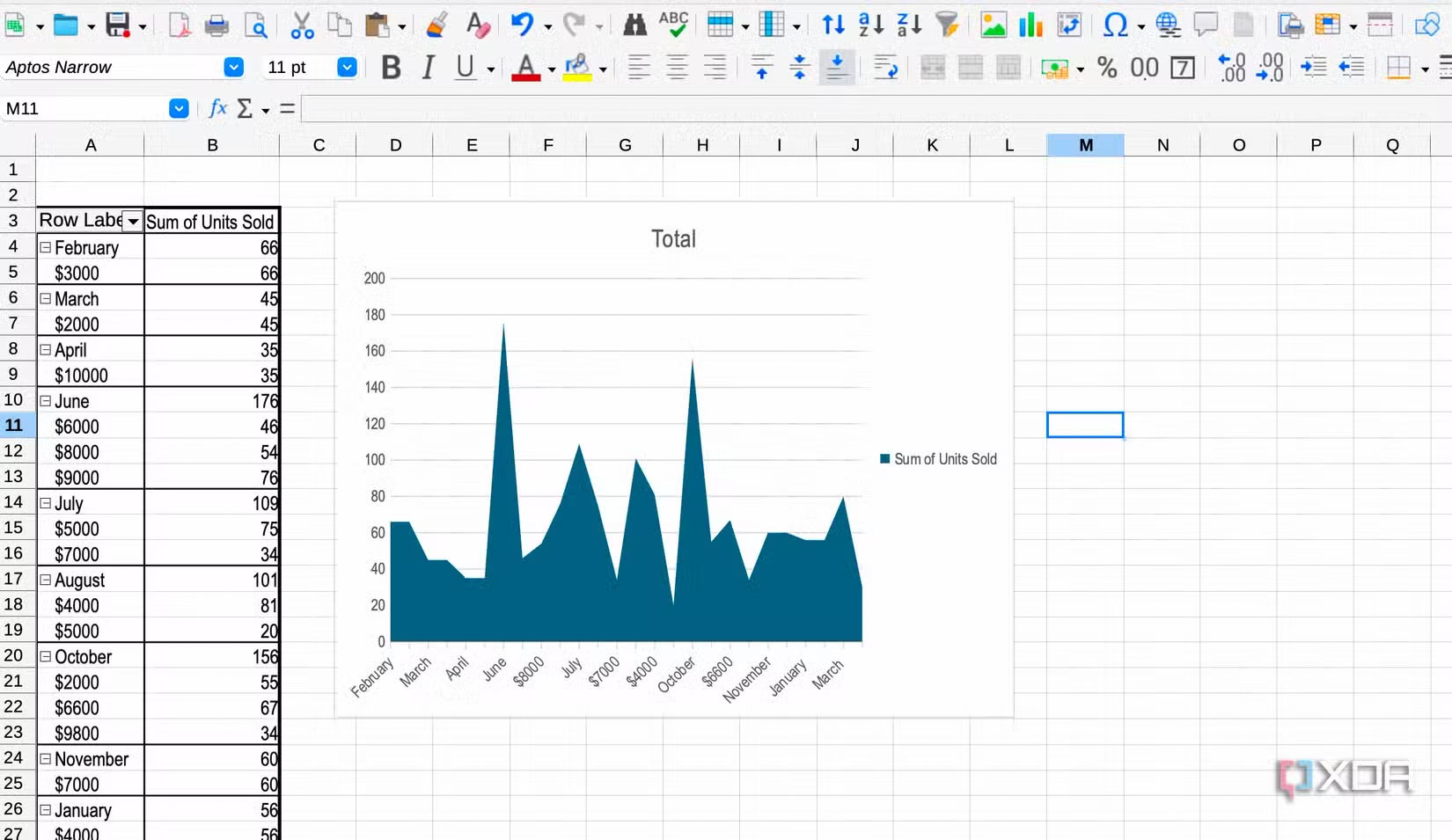 پشتیبانی از ماکرو برای خودکارسازی وظایف تکراری – LibreOffice, ماکرو, خودکارسازی, پردازش سریع, گزارش‌ها, قالب‌بندی خودکار  