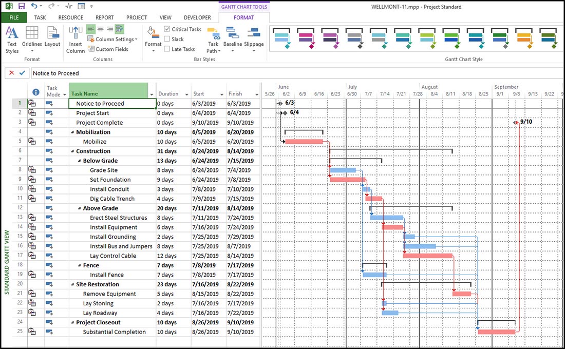 What Is Microsoft Project - 5169
