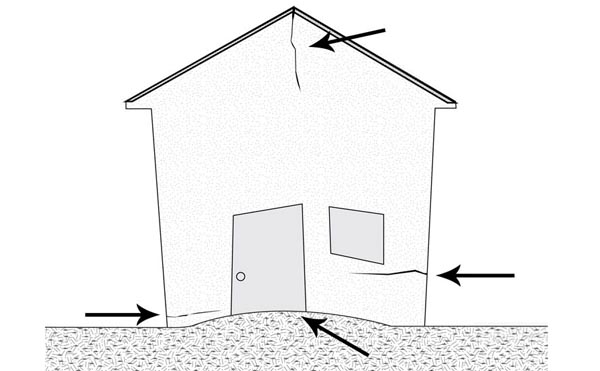 برآمدگی فونداسیون چیست (علائم، علل و نحوه رسیدگی به آن)What is Foundation Heave 