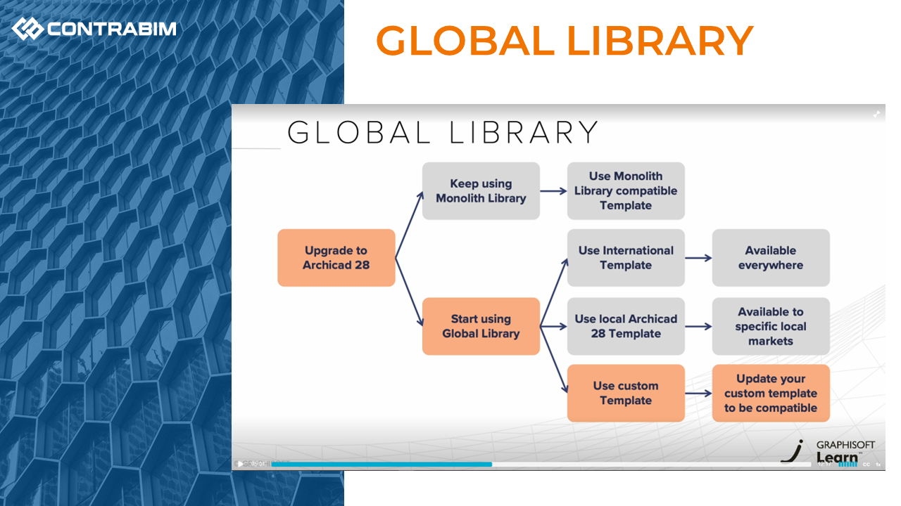  part one top 10 new features in archicad 28 - 21585
