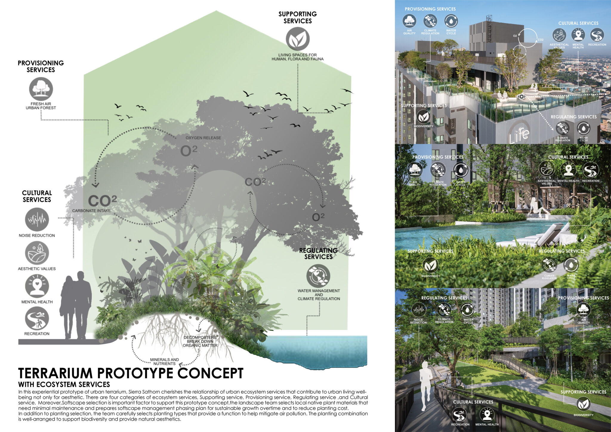 the Future of Architecture BioDiverCities and Nature based Solutions - 14257