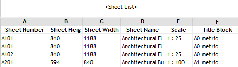 Sheet List, بلوک عنوان, مقیاس, ابعاد Sheet, Scale, Sheet Width, Sheet Height, 