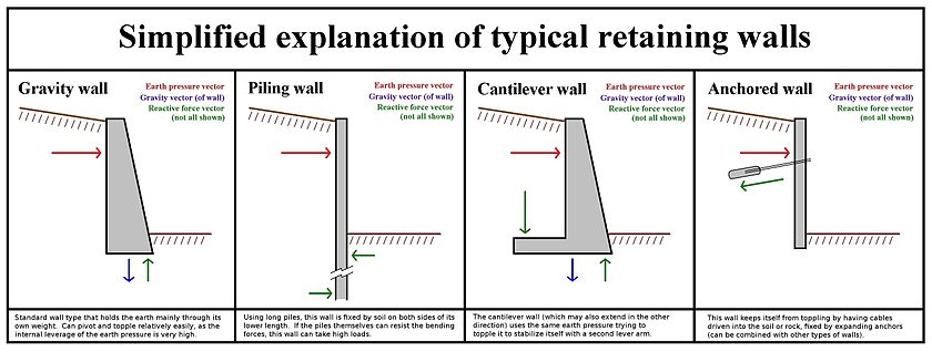 Types Of Interior Walls In Buildings - 2053