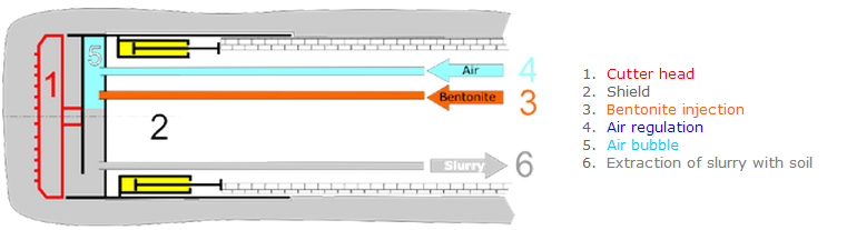 Tunnel_Boring_Machine - 5396