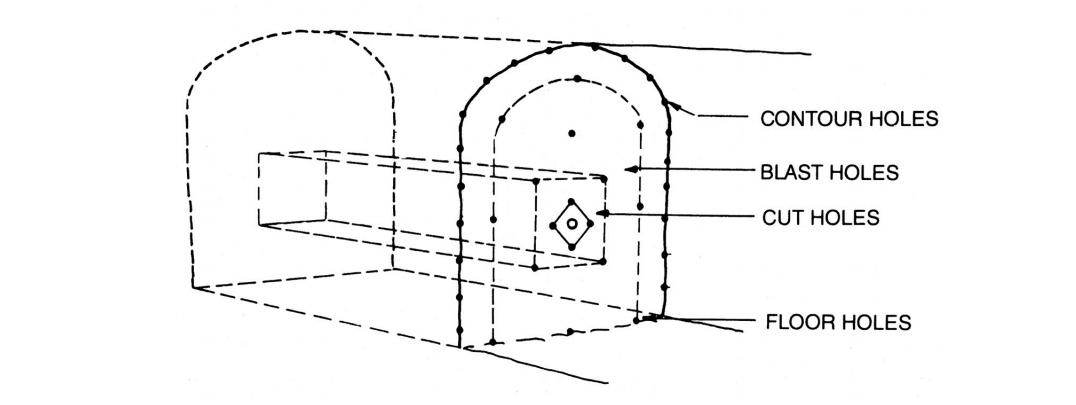 Drill and Blast Method - 5400