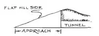Tunnel Engineering Features, Advantages and Methods of Tunneling in Construction - 5331