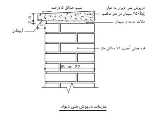 What construction element provides protection for the top of an outside wall or a parapet wall - 7910