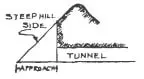 Tunnel Engineering Features, Advantages and Methods of Tunneling in Construction - 5332