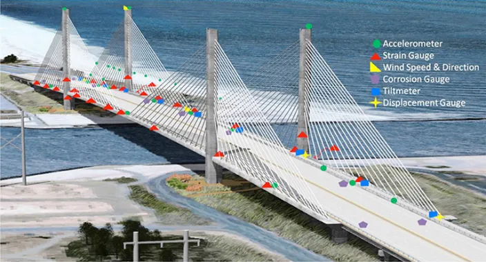 What is Structural Health Monitoring in Civil Engineering - 5467