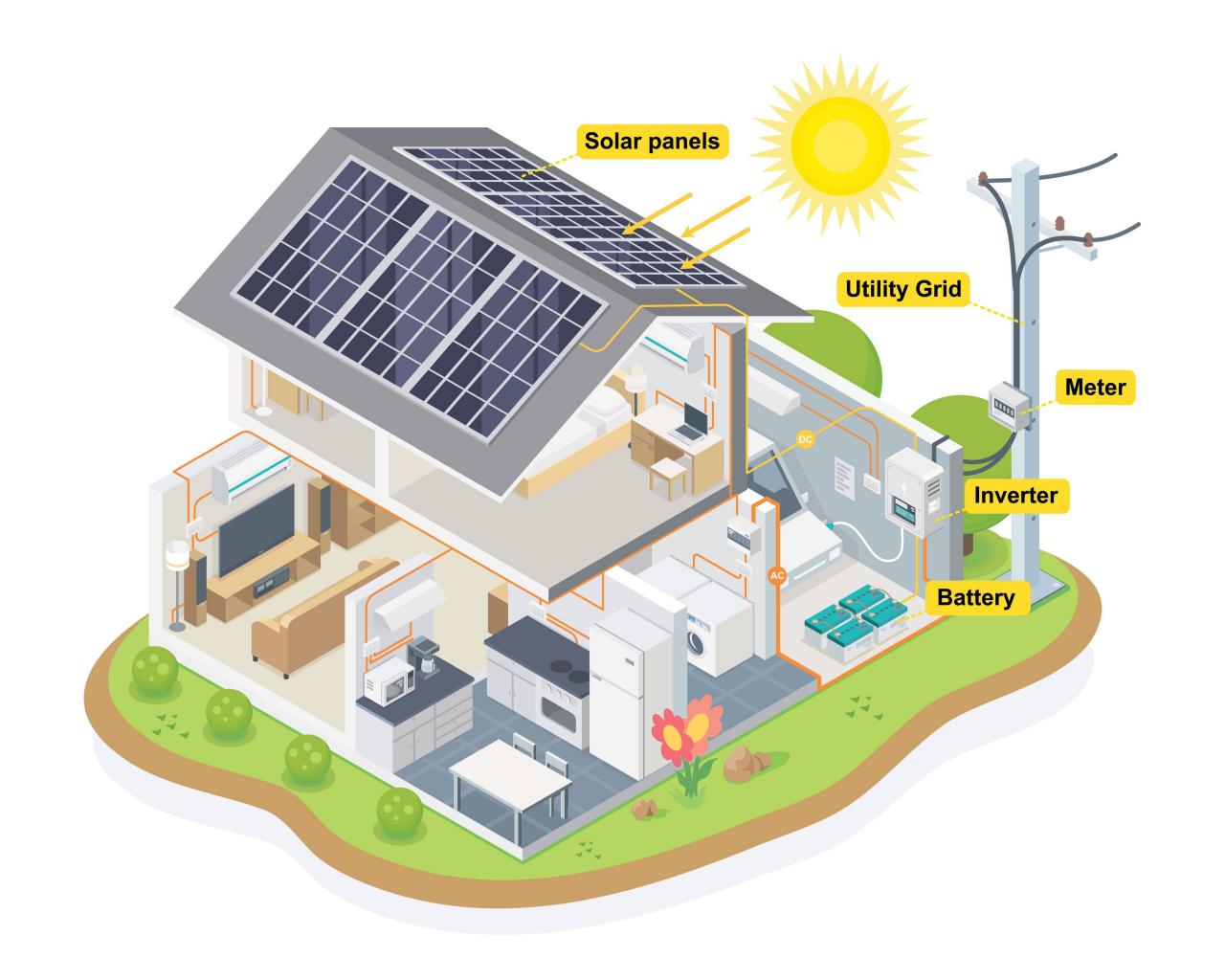 8 Most Efficient Solar Panels Part 1 - 10059