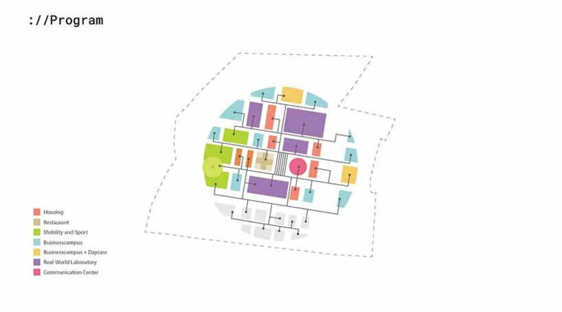 bold circular masterplan outlines MVRDV's innovation park artificial intelligence in Germany - 11962
