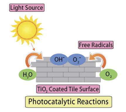 Photocatalystic Tiles - 5364