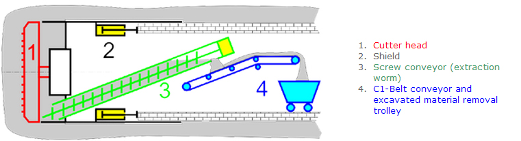 Tunnel_Boring_Machine - 5397