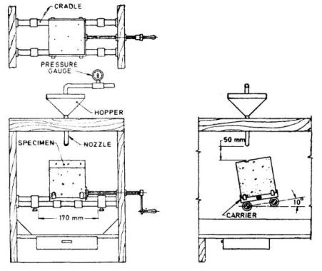Abrasion Resistance Test on Concrete - 5663