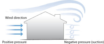 بار باد (Wind Load)  