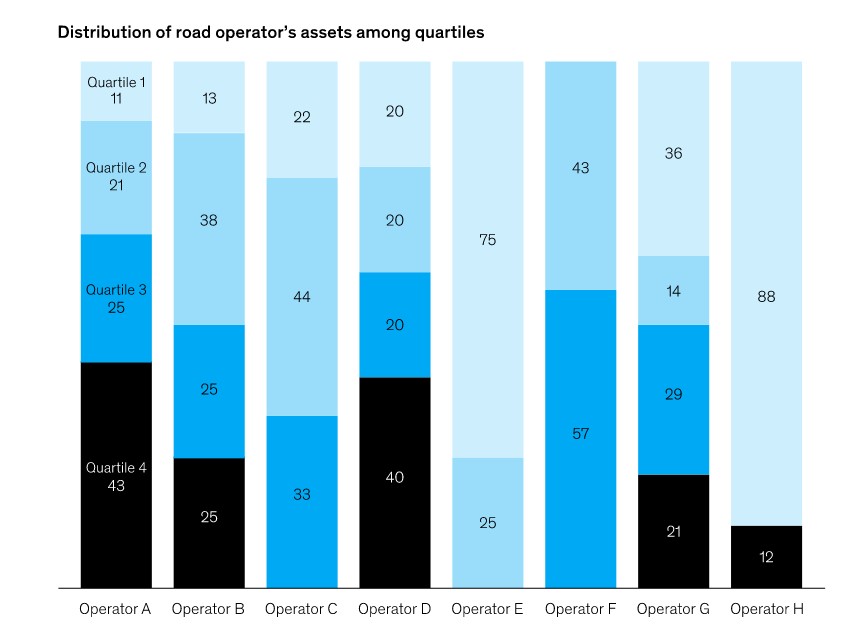 Finding the right way to efficient road operation and maintenance - 5286
