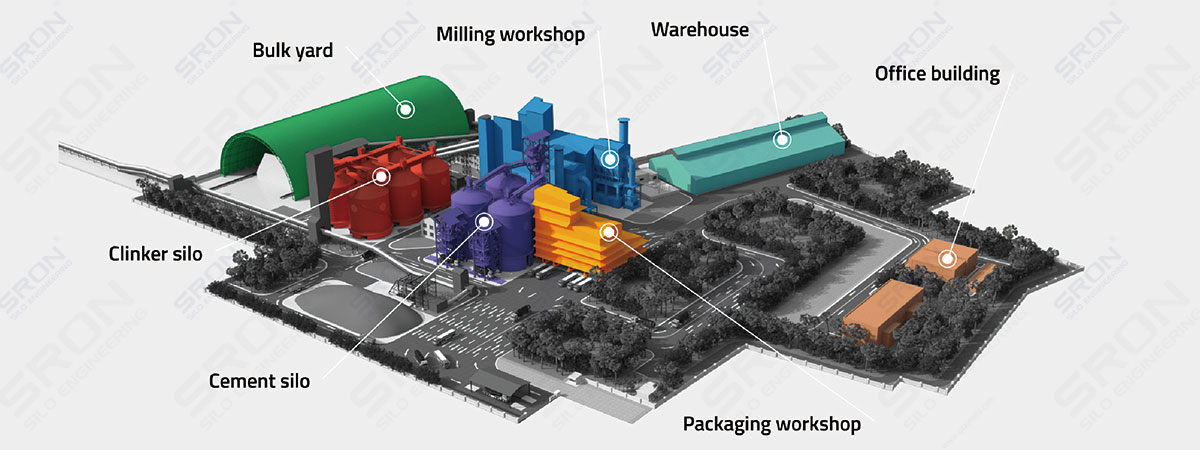 3D Display for the cement silo system
