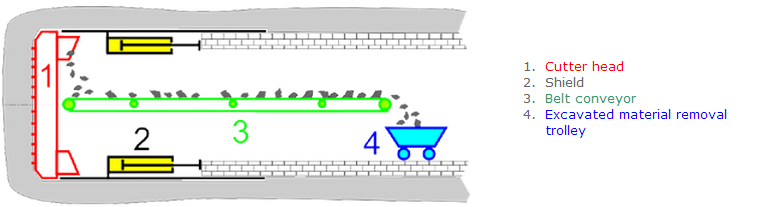Tunnel_Boring_Machine - 5398
