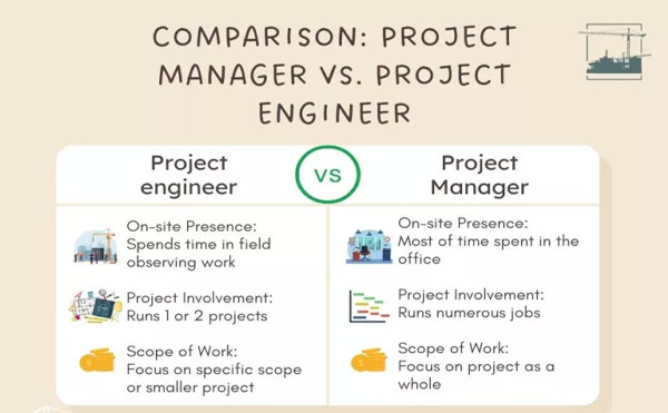 مقایسه مهندس پروژه و مدیر پروژه در پروژه های ساخت و سازProject Engineer vs Project Manager in Construction