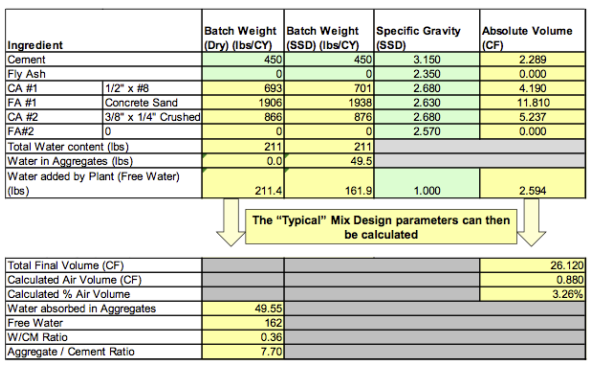 Roller Compacted Concrete Pavement - 2008