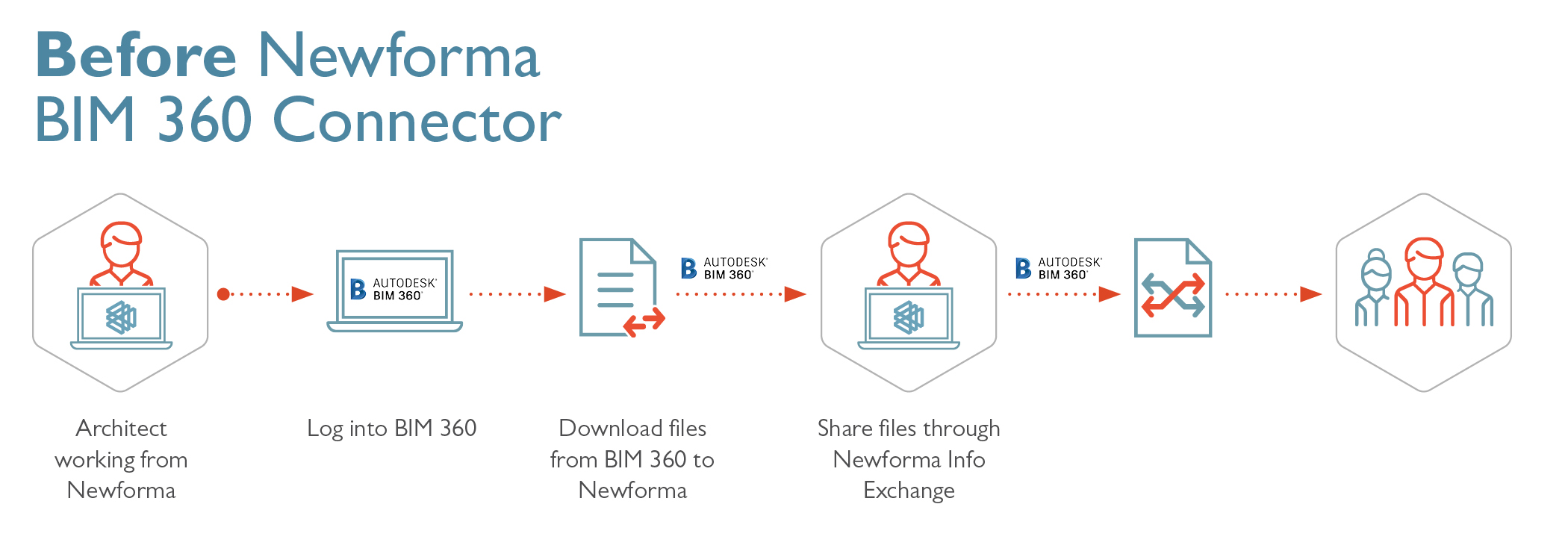 Three Steps to Reduce Document Management Risk - 5195