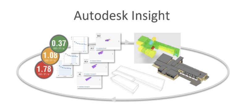 Top 10 Benefits Of Revit - 5124