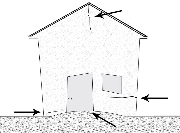 What is Foundation Heave  - 7812