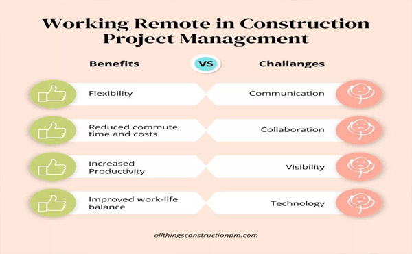دورکاری در مدیریت پروژه های ساختمانیWorking Remote in Construction Project Management