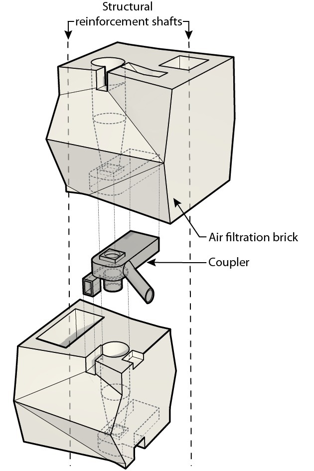 ماژول‌های Breathe Brick از طریق یک جفت متصل می‌شوند که به جمع‌آوری ذرات کمک می‌کند، از سیکلون محافظت می‌کند و تراز ماژول را در حین ساخت تسهیل می‌کند.