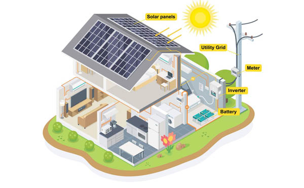 8 مورد از کارآمدترین پنل های خورشیدی (2023) - قسمت دوم8 Most Efficient Solar Panels Part 2